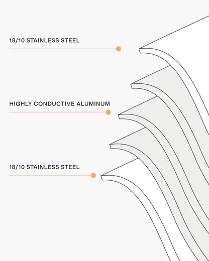 5-Ply Stainless Steel 10 Piece Cookware Set - One Size / No Color