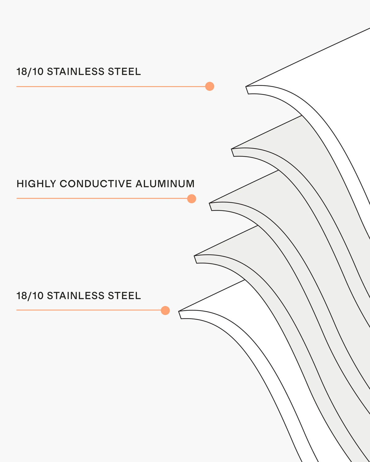 5-Ply Stainless Steel Nonstick Cookware: 2-Piece Frying Pan Set: 10" & 12" - 10" & 12" / No Color