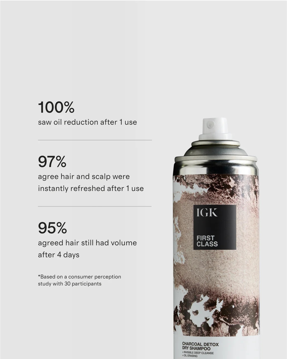 First Class Charcoal Detox Dry Shampoo 6.3 oz by IGK - One Size / No Color